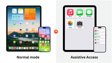 iPhone Senior Mode: A Guide to Assistive Access